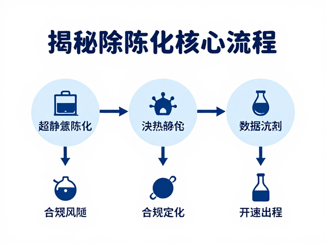 如何通过pH值检测避免酸败?揭秘静置陈化核心流程