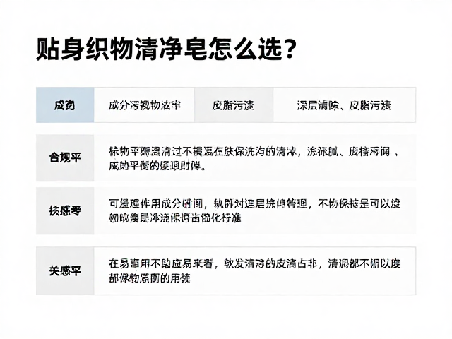 贴身织物洁净皂怎么选?对照衣物洗涤用品标准,深层清除皮脂污渍