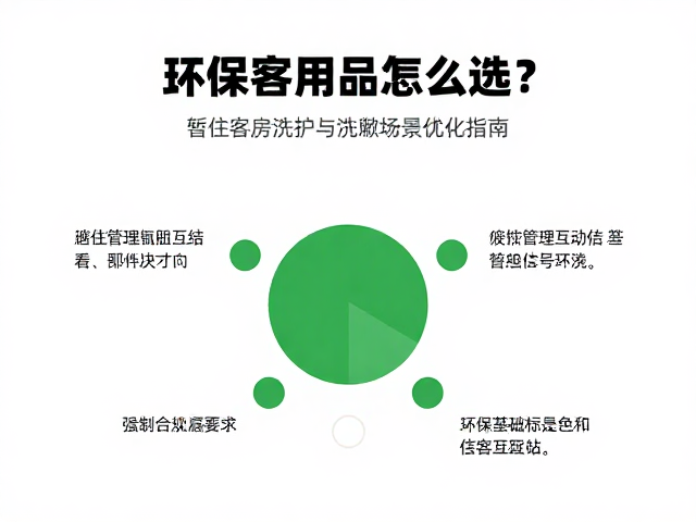 环保客用品怎么选？暂住客房洗护与洗漱场景优化指南