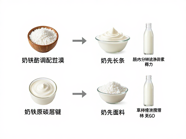奶类原料配比保湿,防潮包装,日常护肤干货解析