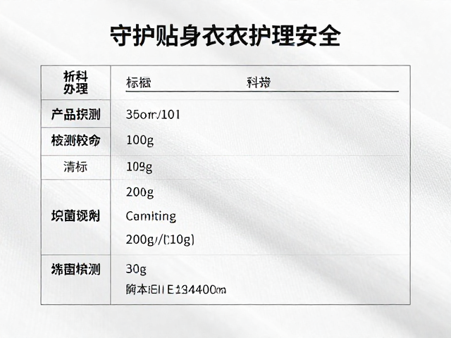 贴身织物洁净皂抑菌检测说明,守护贴身衣物护理安全