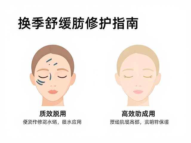 换季舒缓修护指南,复合型肌肤如何通过便携装试用转化高效护肤