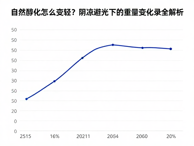 自然醇化怎么变轻?阴凉避光下的重量变化记录全解析