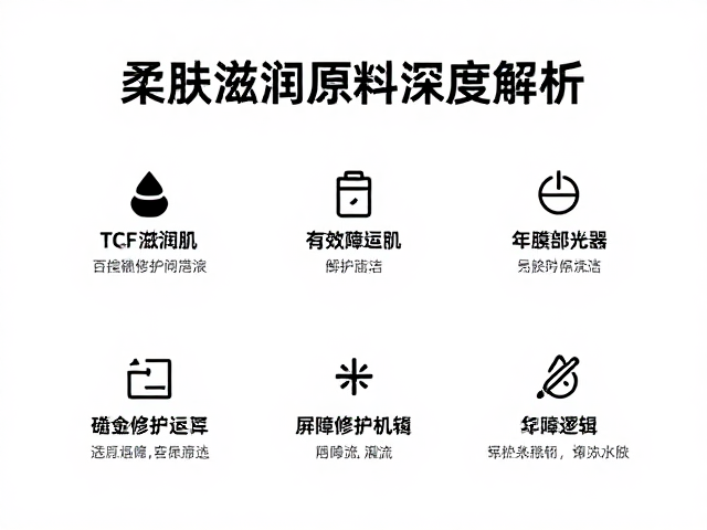 TCF配方如何修复屏障受损肌？柔肤滋润原料深度解析