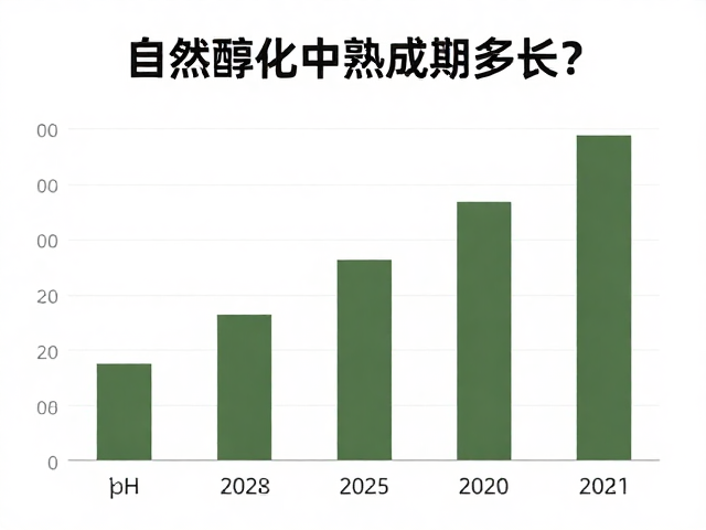 自然醇化中熟成期多长?pH值稳定是关键指标