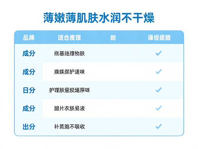 成分易读护童肤,维持薄嫩肌肤水润不干燥