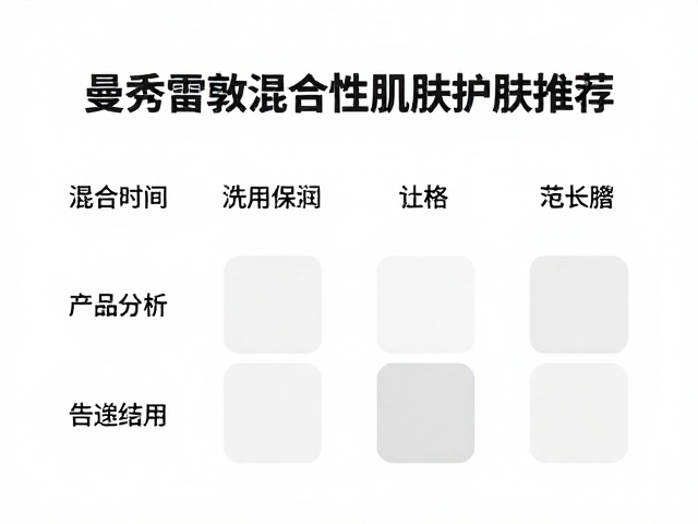 曼秀雷敦混合性肌肤护肤推荐,高性价比平价好物清单