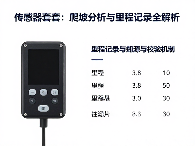 传感器套装按配置加价？爬坡分析与里程记录全解析