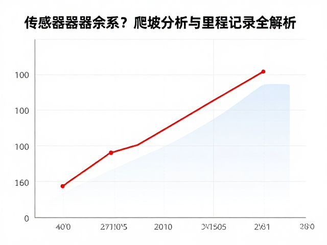 传感器套装按配置加价？爬坡分析与里程记录全解析