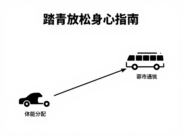 踏青放松身心指南，体能分配策略与城市通勤车推荐