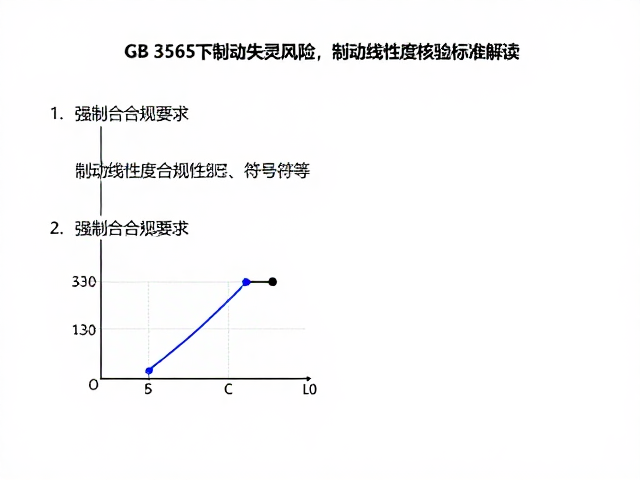 GB 3565下制动失灵风险，制动线性度核验标准解读
