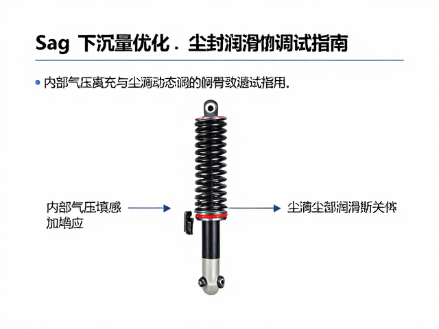 Sag下沉量优化，内部气压填充与尘封润滑的调试指南