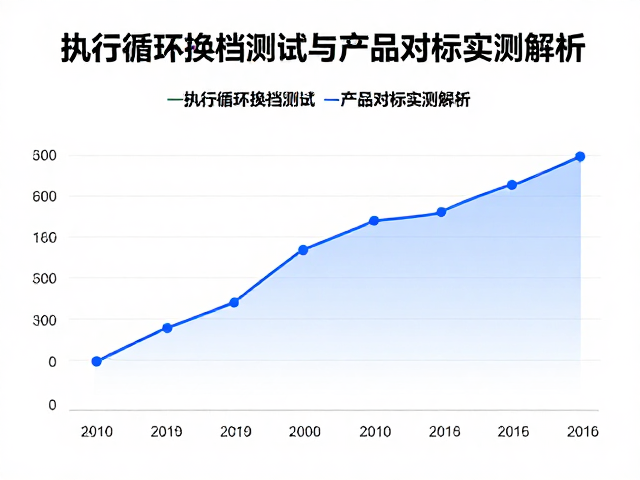 高低温工况适配,执行循环换挡测试与产品对标实测解析