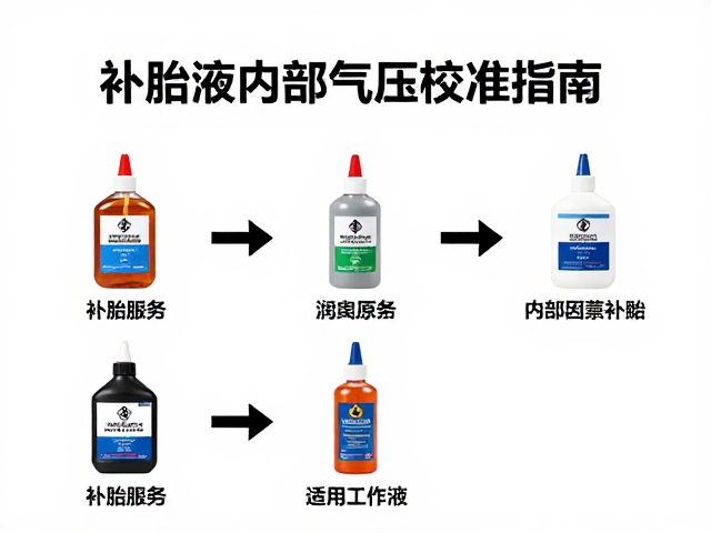 自行车俱乐部干货，补胎液选购与内部气压校准指南