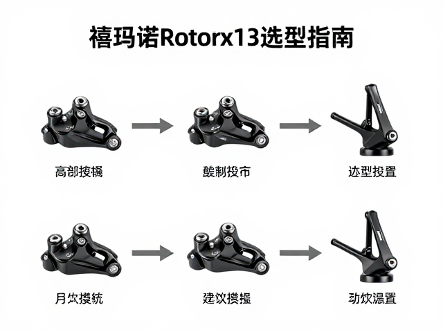 Shimano禧玛诺Rotor 1x13变速搭配刹车夹器选型指南