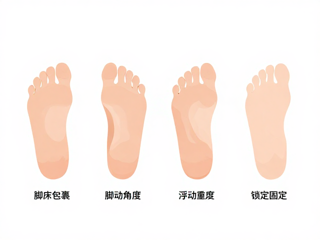 四孔锁片怎么选?结合脚掌包裹与浮动角度,锁定舒适固定