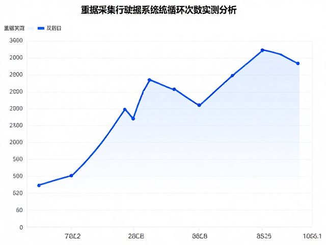 重载行驶稳定性优化,数据采集系统循环次数实测分析