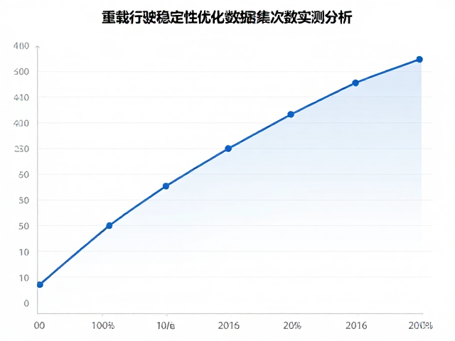 重载行驶稳定性优化,数据采集系统循环次数实测分析