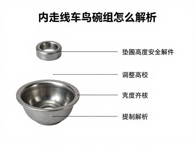内走线车头碗组怎么选？垫圈高度调整与安装全解析