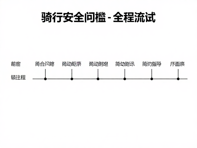 骑行安全门槛，制动距离测试与样品接收全流程指南