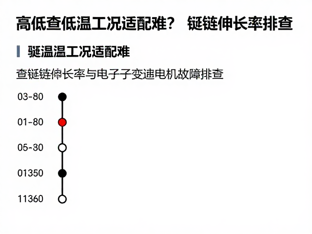 高低温工况适配难？查链条伸长率与电子变速电机故障排查
