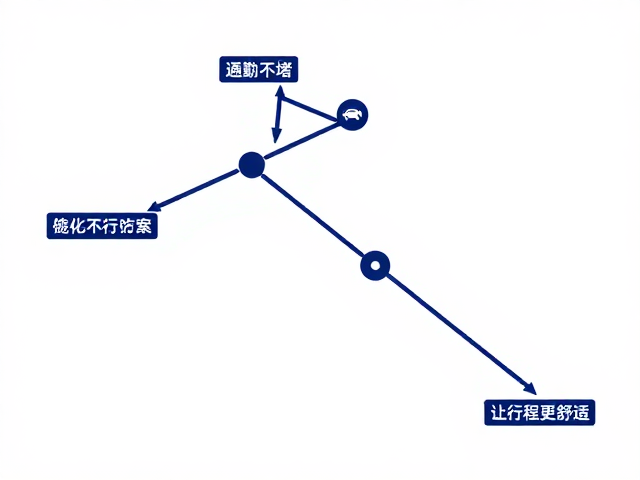 通勤不堵久坐不累,高效绕行方案让行程更舒适