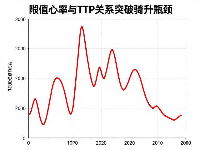 阈值心率与FTP关系,科学提升体能耐力,突破骑行瓶颈