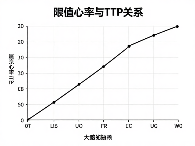 阈值心率与FTP关系,科学提升体能耐力,突破骑行瓶颈