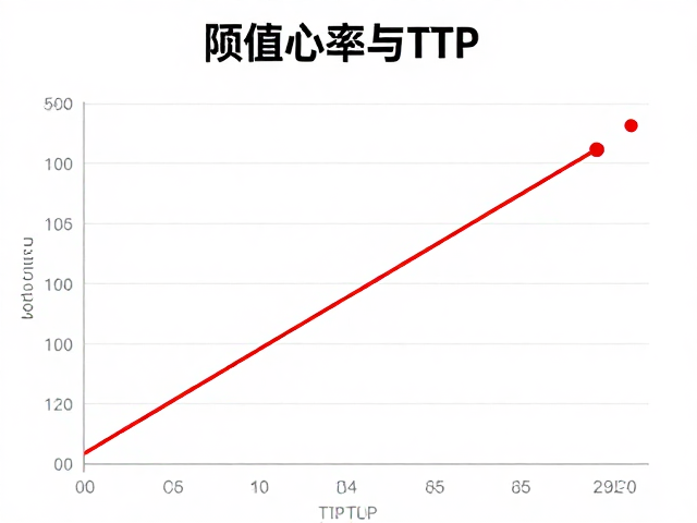 阈值心率与FTP关系,科学提升体能耐力,突破骑行瓶颈