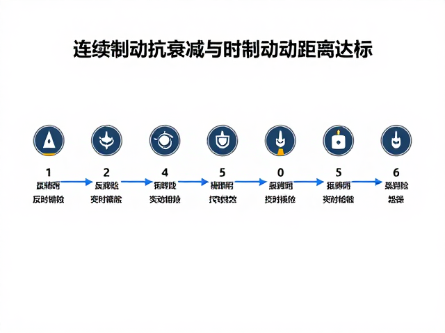 连续制动抗衰减与制动距离达标，反射装置检测全流程解析