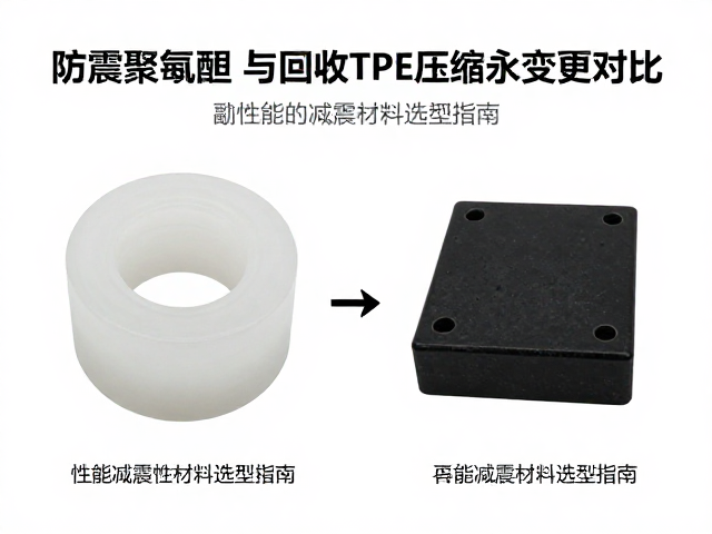 防震聚氨酯与可回收TPE压缩永久变形对比,高性能减震材料选型指南
