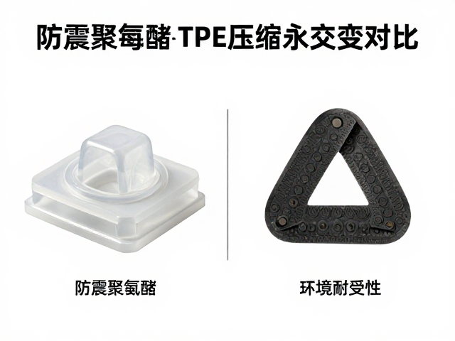 防震聚氨酯与可回收TPE压缩永久变形对比,高性能减震材料选型指南