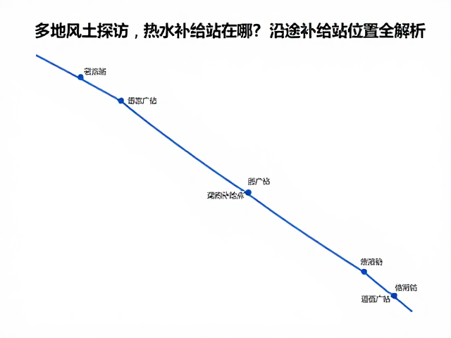 多地风土探访，热水补给站在哪？沿途补给站位置全解析