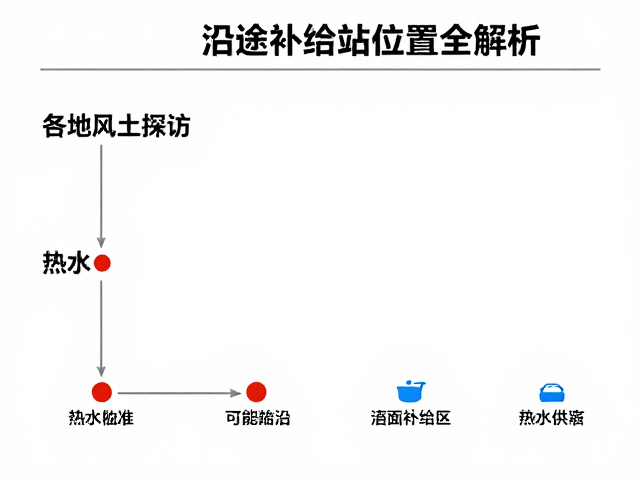 多地风土探访，热水补给站在哪？沿途补给站位置全解析