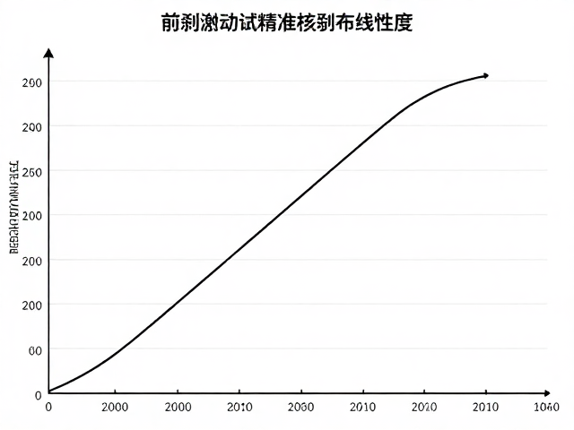 前刹制动测试，如何通过检测数据精准核验制动线性度？
