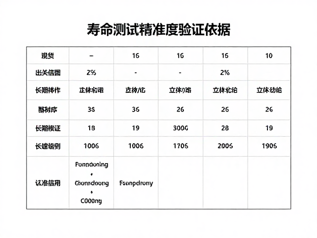 寿命测试报告出具依据，长期使用精准度验证指南