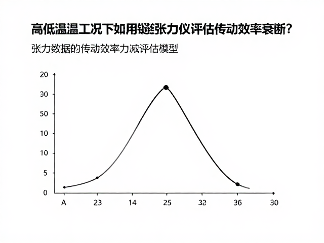 高低温工况下如何用链条张力仪评估传动效率衰减?