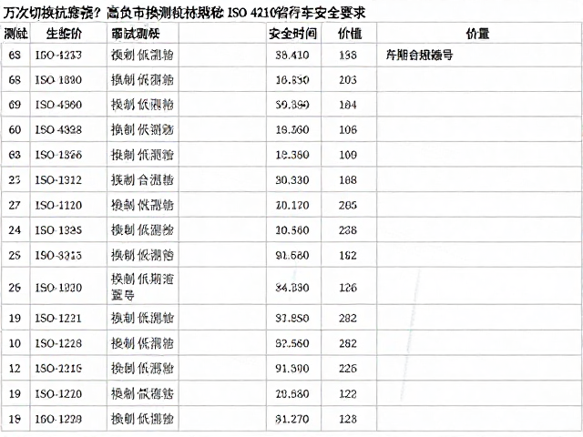 万次切换抗磨损?高负载换挡测试揭秘ISO 4210自行车安全要求