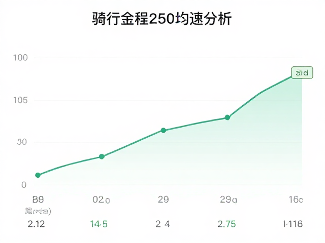 骑行里程记录与均速分析,踏频测速套装选购指南
