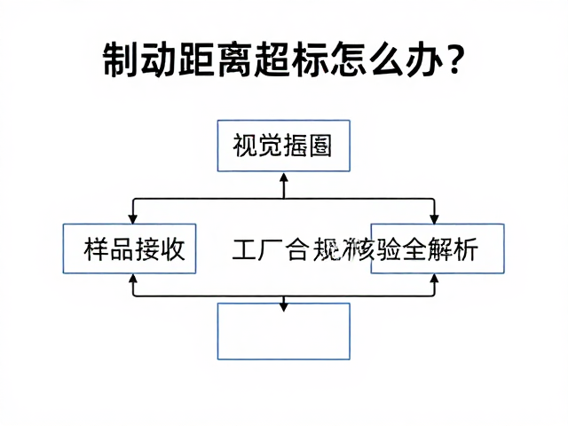 制动距离超标怎么办?样品接收与出厂合规核验全解析