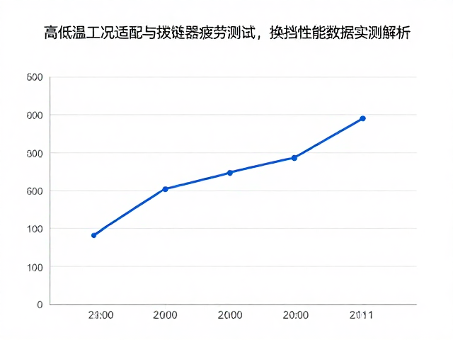 高低温工况适配与拨链器疲劳测试,换挡性能数据实测解析