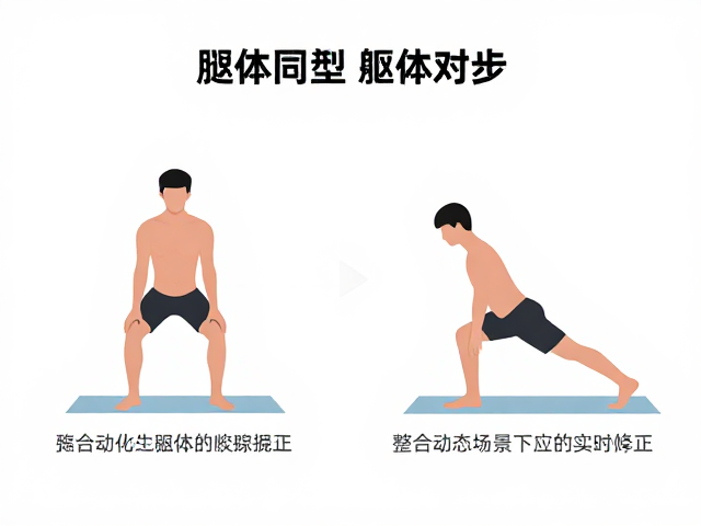 手脚不同步？检查保护垫！3步优化躯体配合，提升运动表现与安全性