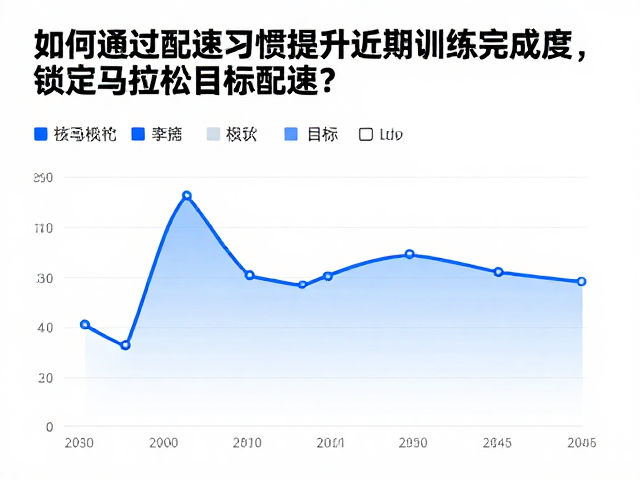 如何通过配速练习提升近期训练完成度，锁定马拉松目标配速？