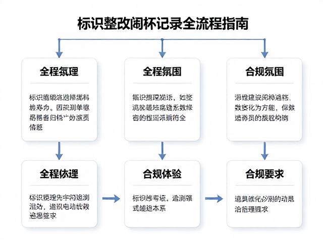 如何测算损耗件寿命?标识整改闭环记录全流程指南