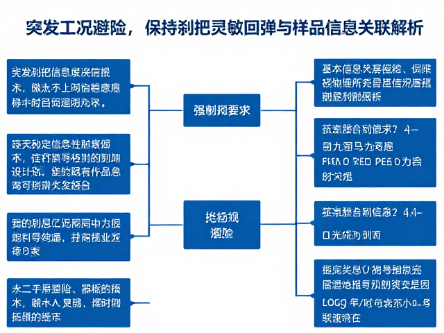 突发工况避险,保持刹把灵敏回弹与样品信息关联解析