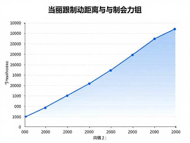 雨雪路面制动距离与制动力矩,不同测试条件下的真实数据解析