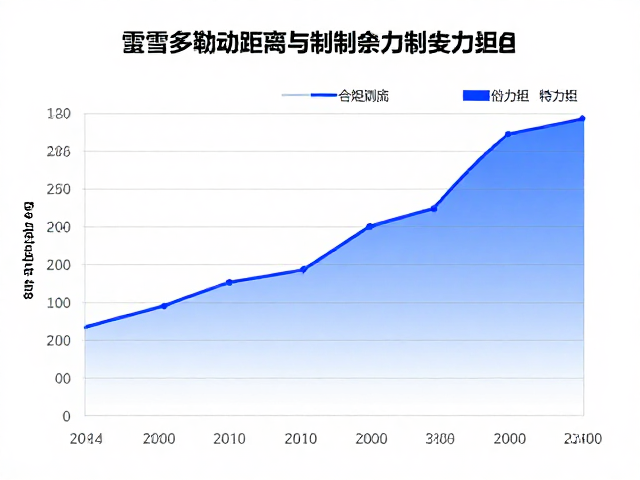 雨雪路面制动距离与制动力矩，不同测试条件下的真实数据解析
