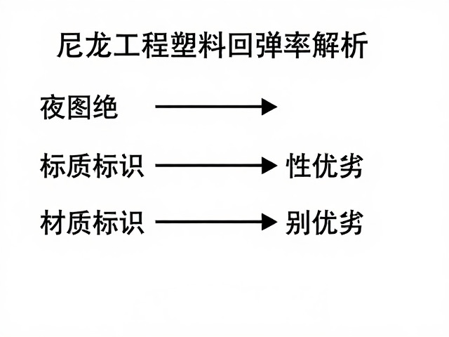 尼龙工程塑料回弹率解析,如何通过材质标识快速辨别优劣
