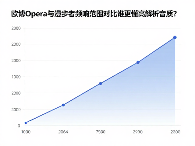 欧博Opera与漫步者频响范围对比,谁更懂高解析音质?