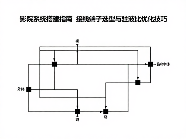 影院系统搭建指南,接线端子选型与驻波比优化技巧